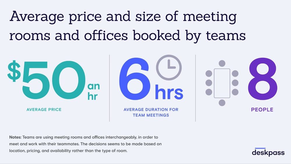 What Do Hybrid Teams Really Want Deskpass