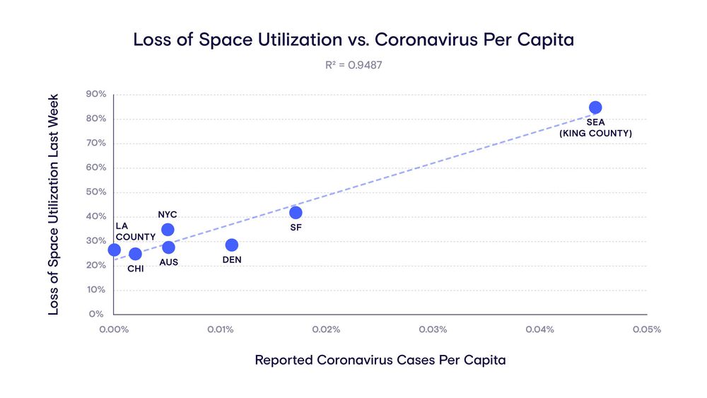 Space utilization coronavirus 1