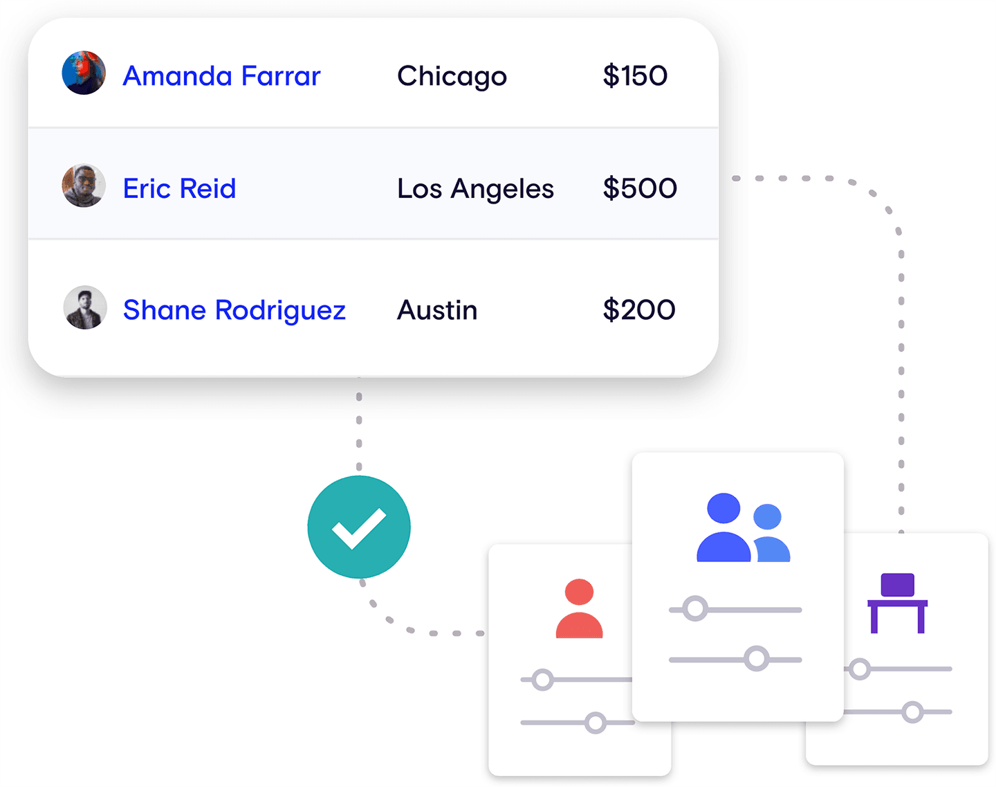 An illustration depicting how user budgets work in the Deskpass app.